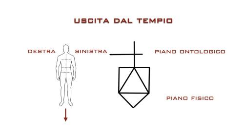 Uscita dal tempio