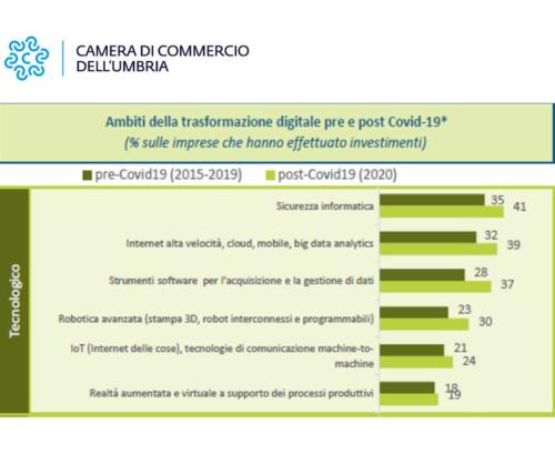 CAMERA COMMERCIO2