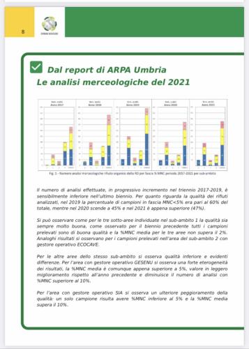 Da edizione regionale Comuni Ricicloni Umbria 2022 Legambiente Umbria