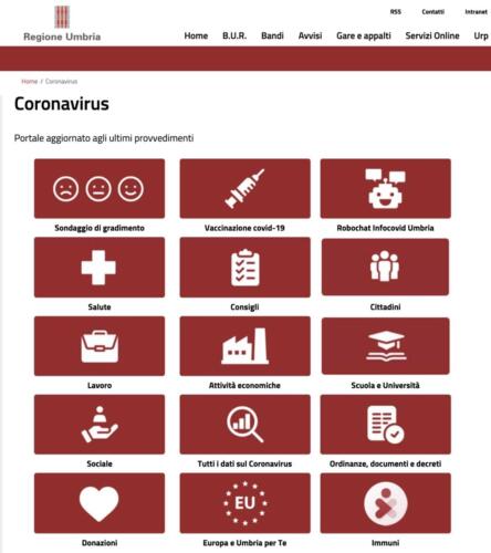 FIG 3 - Covid