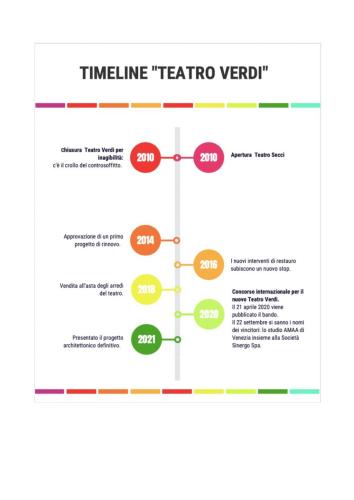 TIMELINE VERDI_page-0001